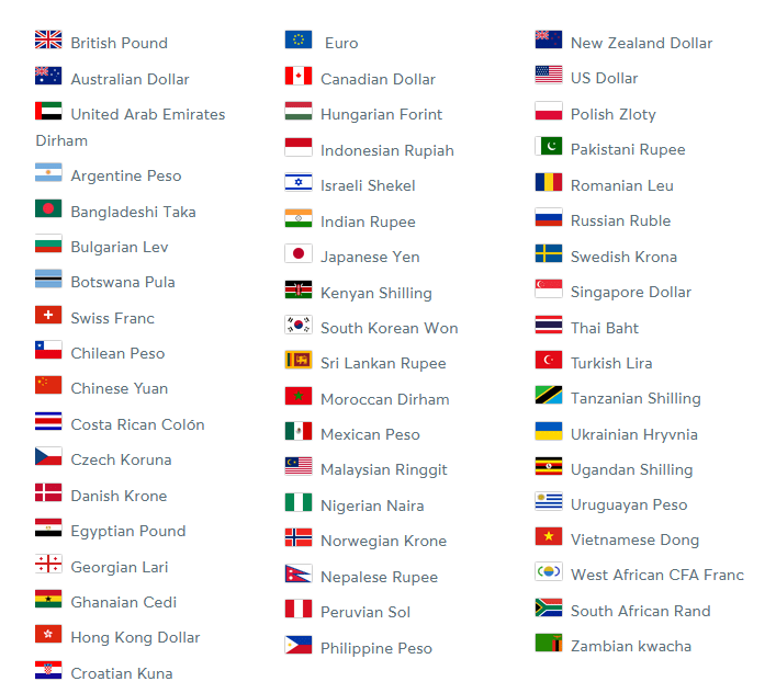 World Currencies with flags